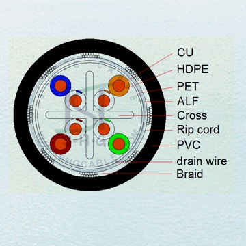 CAT6 SFTP