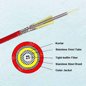 Armoured FTTH Cable